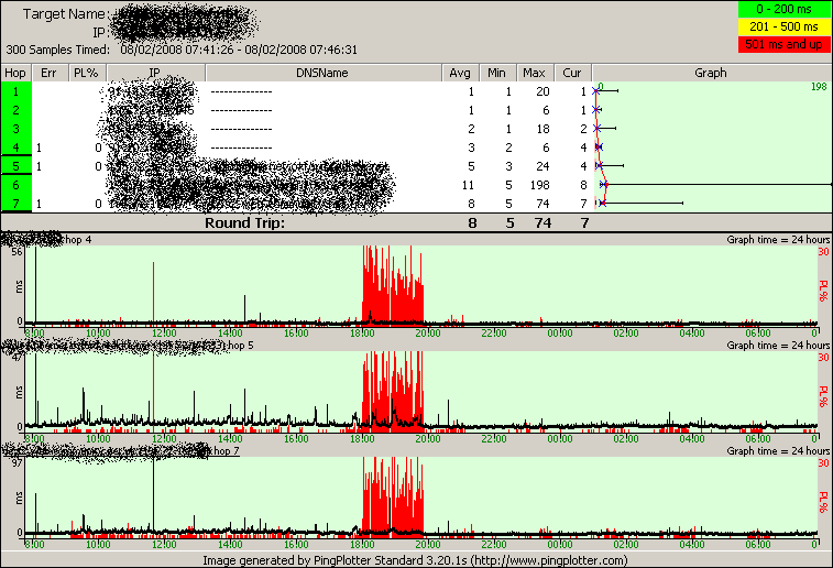 2040-2008-02-08 08-00 whole day see clear pkt loss at 18-00 (Sanitised).png